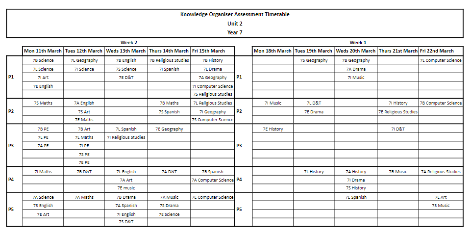 Blaise High School - Knowledge Organisers and assessments